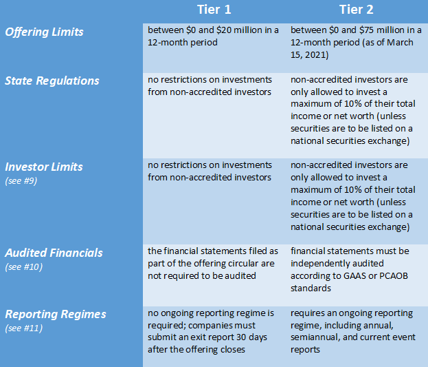 That are personality datas firm how related re on identifiers otherwise recognizable individuality